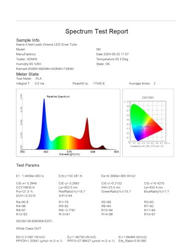 Image of Fluortronix Metal 20W Leafy Greens Full Spectrum High Efficiency Led Grow Tubes For Indoor Plants Gardening Hydroponics Greenhouse Farming(Pack Of 2)