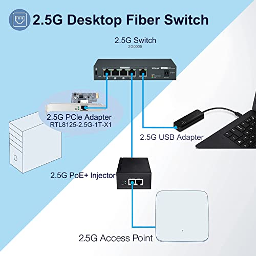Image of 10Gtek 5-Port 2.5G Multi-Gigabit Ethernet Network Switch, 5 x 2.5GBASE-T Compatible with 10 /100 /1000 /2500Mbps, Plug & Play | Ethernet Splitter