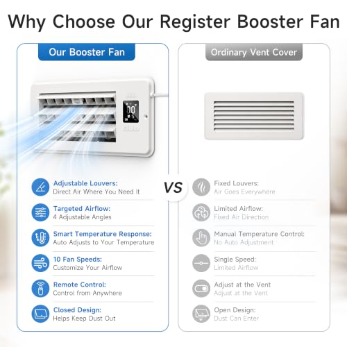 Smart Register Booster Fan for 4" x 10" Vent Holes - 10-Speed Quiet Vent Booster Fan with Thermostat & Remote Control, Improves Heating/Cooling, Auto-Adjustable Louver, for Floor Wall Ceiling by SCOPOW - Image 8