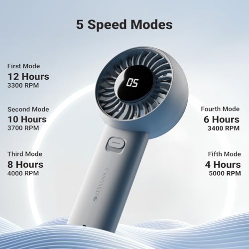 Image of Zebronics Heat Buster 200, Portable Hand Fan, Upto 12h Backup, 3600mAh Rechargeable Battery, 5 Speed Modes, Upto 5.9m /s Airflow, LED Display, for Travel, Makeup, Office, Home (Grey)