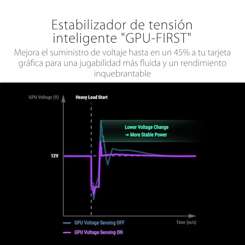 ASUS ROG Strix - 1200W Platinum, Alimentation modulaire, Noir - 5