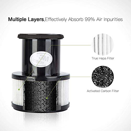 OApier HEPA Air Purifier, MIni Air Purifier with True HEPA Filter, Desktop USB Air Purifier Smoke Odor Eliminator for Home Office Car, Portable Air Cleaner, Remove Bacteria Mold Pollen Dust, 3317