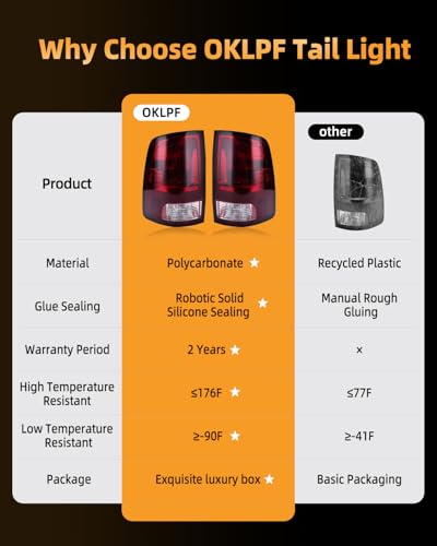 Image of OKLPF Rear Brake Tail Light Compatible With Dodge Ram 1500 2500 3500 2009-2018,Ram 1500 Classic 2019-2024,Included Bulbs,Replace Smoked Red Taillight Assembly fit Factory Halogen Trims Only