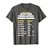 The Amazing Funny Meteorology Meteorologist Weather Forecast T-Shirt, Men, Asphalt Grey, Small