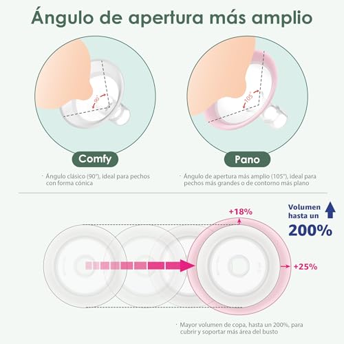 Miniatura 8 de Maymom Myfit Shields Pano 12 Mm, Compatible Con Medela Personalfit, Freestyle, Harmony, Maxi Y Conector Freestyle Flex Compatibles Con Conectores Maymom De Boca Ancha O Estrecha, 2 Piezas