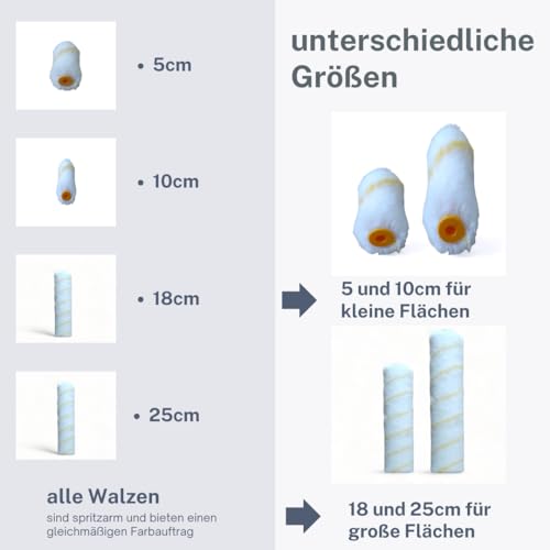 10x 5cm Profesius Malerrollen Heizkörperwalzen Ersatzrollen, Goldfadenwalzen, Streichrollen für Farben und Lacke - für effizientes Streichen und optimalen Farbauftrag