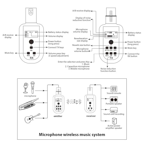 Système microphone UHF AUNMAS qualité sonore claire avec micro dynamique