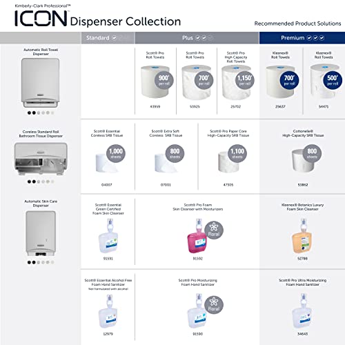 Image of Kimberly-Clark Professional ICON Automatic Skin Care Dispenser (54191), Metal Without Faceplate, 11.5 inch x 7.5 inch x 3.98 inch (Qty 1)