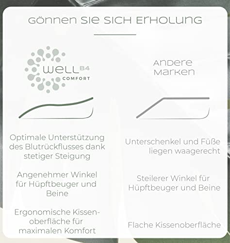 WELL B4® Ergonomisches Venenkissen zum Beine hochlagern FLACH - Beinhochlagerungskissen Beinauflage Keilkissen / Stützkissen für Beine & Knie ideal als Lymphkissen und Venenkeil - Image 3
