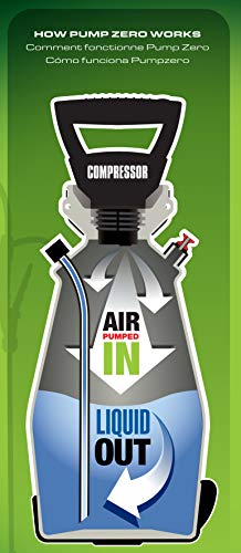 Scotts 2 Gallon Lithium-Ion Battery Powered Sprayer