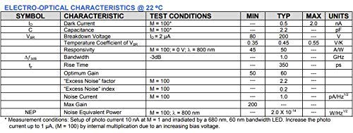 Photodiode TO52S1 APD - Fotodiodo ad alta velocità e alta sensibilità, AD500-8