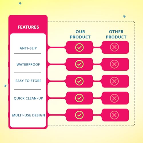 Image of Amazon Brand - Supples Kids Hopscotch Game Playmat | BIS Certified | Safe & Soft Non-Toxic EVA Foam Baby Playmat | Multicolor