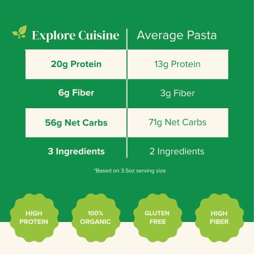 Explore Cuisine Organic Green Lentil Lasagne - 8 oz, Pack of 6 - Easy-to-Make Pasta - High in Plant-Based Protein - Non-GMO, Gluten Free, Vegan, Kosher - 24 Total Servings