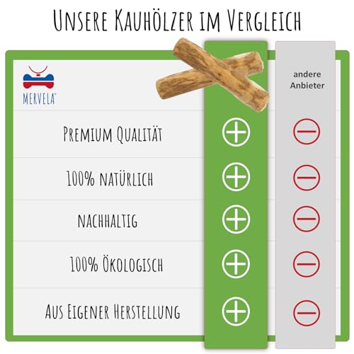 MERVELA® Kaffeeholz für Hunde – Natürliches Kauspielzeug aus nachhaltigem Holz – Langlebiges Hundespielzeug für Zahnpflege und Kauspaß – Ideal für kleine Hunde (Small, 1 Stück)
