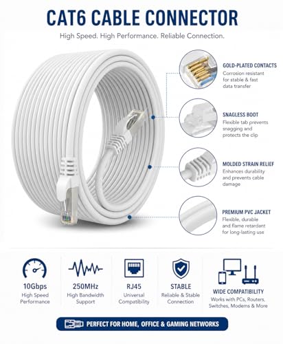 Image of CAT6 5 Meter Ethernet LAN Cable with RJ45 Connectors, 10Gbps High-Speed Internet Network Cable, Durable PVC Jacket for Router, Modem, Computer, Smart TV & Gaming Devices-White