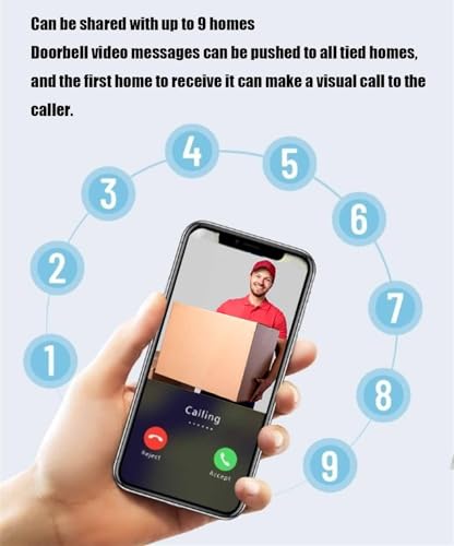 Smart Doorbell Smart Wireless Remote Video Doorbell Intelligent Visual Doorbell Home Hd Night Vision