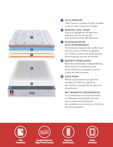 Opiniones de Colchon Sealy Form I los mejores 10. 26 Imagen adicional