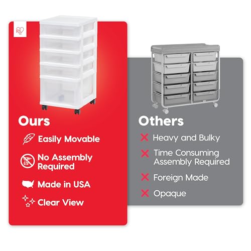 Image of IRIS USA 5-Drawer Rolling Storage Cart with Organizer Top, White /Clear | Keep classroom supplies, teacher essentials, craft materials, and learning tools organized with easy-access drawers.