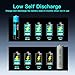 Kratax Rechargeable AAA Batteries with Charger,8pack 1100mWh Triple A li-ion Batteries 1.5v, Long Lasting, Charging Storage Box for Rechargeable Batteries AA and AAA