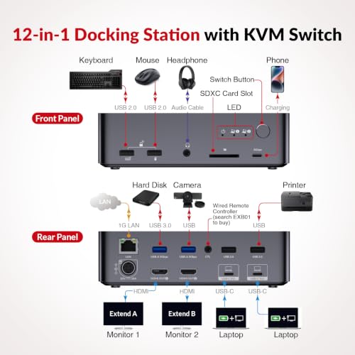 Image of AV Access KVM Switch Dock 2 Monitors 2 Laptops, 4K KVM Switch Dual Monitor, 2 USB-C MST Ports, 60W PD for Each PC, 1G Ethernet, EDID Emulation, 2K@144Hz, 1080P@240Hz, Ideal for Home Office & Gaming