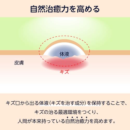 byAmazon『ハイドロコロイド絆創膏（ふつうサイズ20枚）』