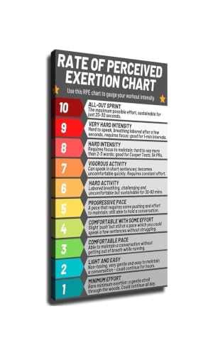 Escala RPE en póster fitness para controlar la intensidad de tu rutina