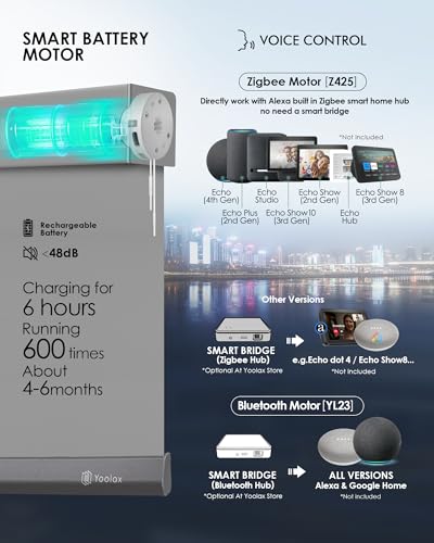 Yoolax Motorized Solar Shade Romote Control Light Filtering Roller Blinds Transparent Sight Auto Window Blinds (Grey) - Thumbnail 4