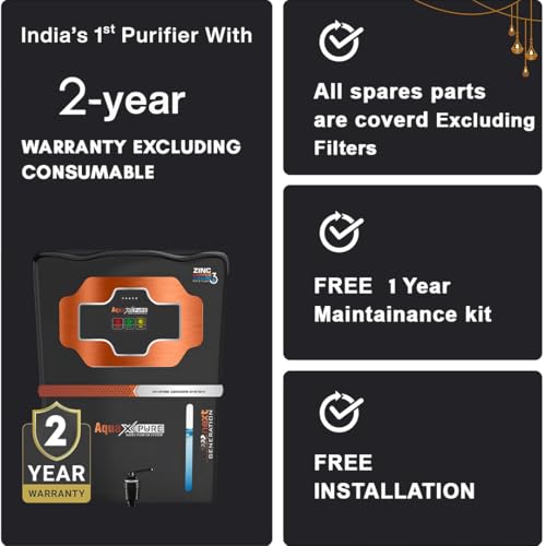 Product Variant View