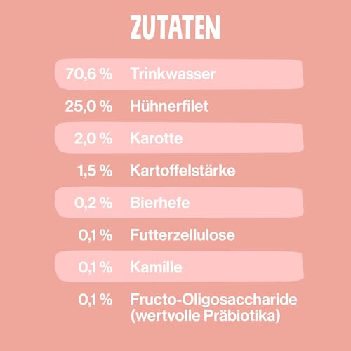 Pets Deli Katzensuppe Huhn – Getreidefrei mit Präbiotika für eine gesunde Verdauung – 12 x 40g