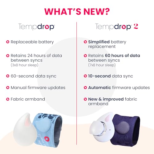 Tempdrop Wearable Ovulation Tracker – Basal Body Temperature Monitor to Help Get Pregnant – Sleep Sensor with App for Fertility, Hormone, Period & Cycle Tracking