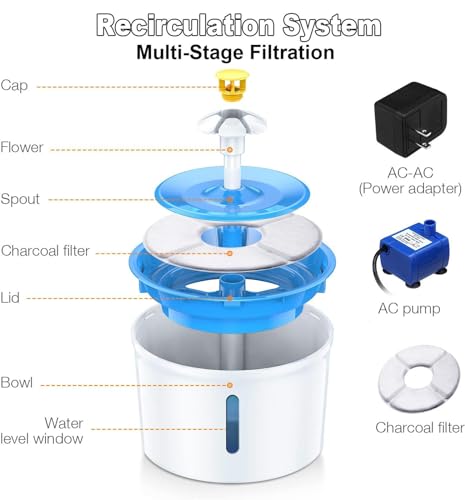 Fuente automática para gatos 1.6L con filtro miniatura 3