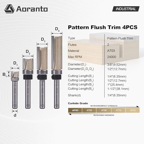 Aoranto 4-Piece Flush Trim Bit Set