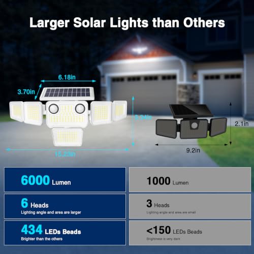 SZPOWER 6000LM Solar Lights Outdoor, 6 Heads Solar Flood Lights with 2 Motion Sensors & Remote Control, IP65 Waterproof, LED Security Lights for Yard, Patio, House, 2 Pack - image 5