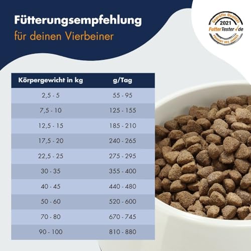 Dr.Clauder´s Dog Lamm & Reis, 1er Pack (1 x 12.5 kg)