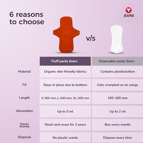 Avni - Fluff Washable Cloth Panty Liner | Antimicrobial | Eco-Friendly and Reusable | Spotting Days | Breathable and Comfortable for Women | Daily Use with Storage Pouch | Pack... - Image 5