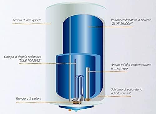 Internal components of Ferroli water heater