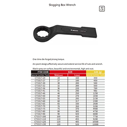 WEDO Chiave ad anello Jumbo a gomito, forgiata a
