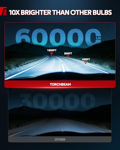 Image of Torchbeam D1S HID Xenon Bulbs, 8000K Ice Blue 1:1 Same Size 10X Brighter 66144 66140 85140 85415 Replace D1s HID Bulbs, Pack of 2