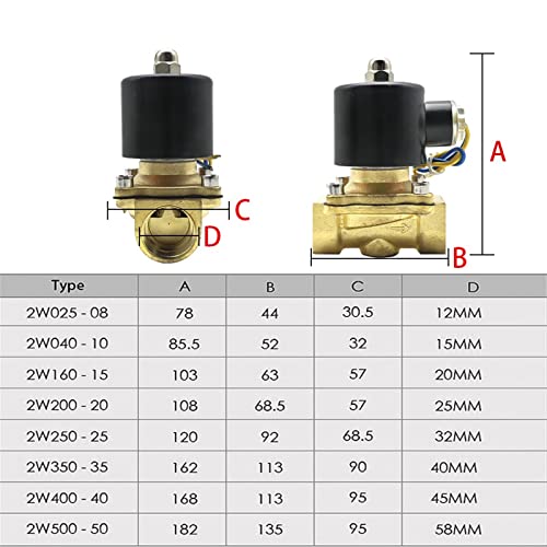 Électrovanne pneumatique DN50 étanche pour eau et huile