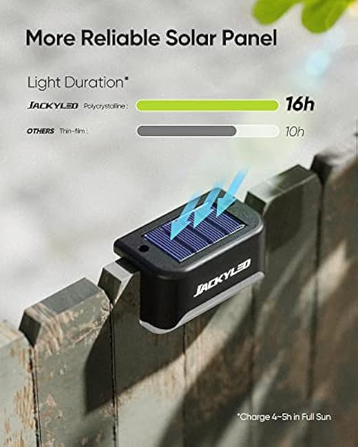JACKYLED Step Lights LED Solar Power Fence Light