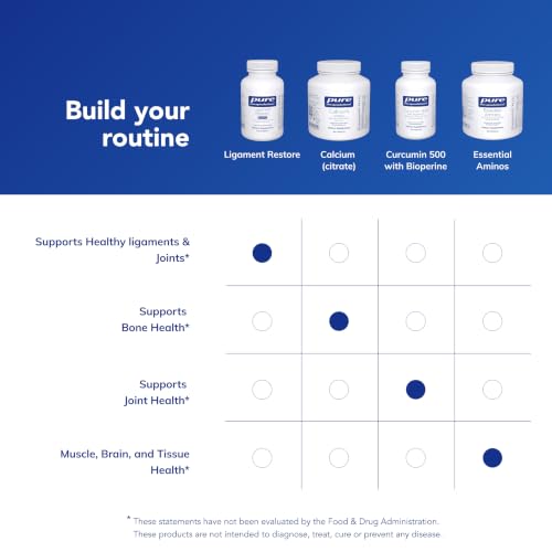 Pure Encapsulations Ligament Restore Supplement
