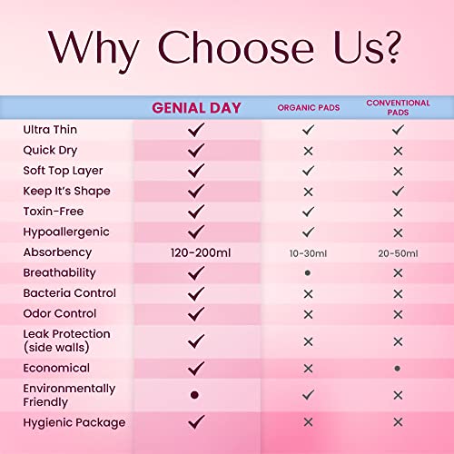 Hypoallergenic Heavy Flow Pads With Far-Ir Anion Strip, Super Absorbent, Breathable, Vegan And Eco-Certified, Ultra Thin With Wings, Count 72 (Heavy) #TOP6