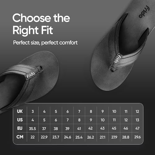 Product Variant View