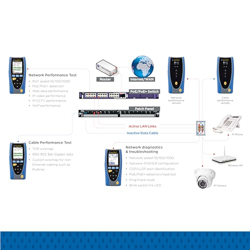 Image of TREND Networks | R156005 | SignalTEK NT | Touchscreen Copper & Fiber Network Transmission & Bandwidth Tester Kit | Troubleshoot Data Cabling & Ethernet Network Issues