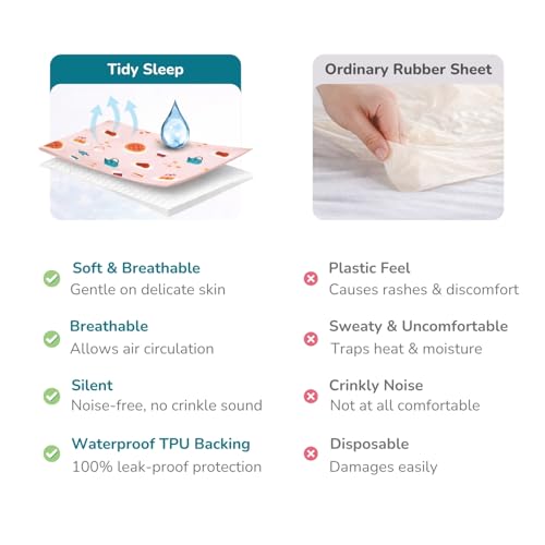 Image of Tidy Sleep Printed Baby Dry Sheet Waterproof Mattress Protector for Newborns | Soft Quick-Dry Bed Protector Mat | Reusable Leakproof Pee Pad, Crib & Travel Dry Sheet | Little Bear Goodnight (Large)