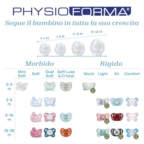 chicco Physioforma Silicone Pacifier 16-36 Months, Soft and Delicate, Supports Physiological Breathing and Promotes The Proper Development of Mouth, Aqua Green and Light Blue, 4 Pieces - Image 4