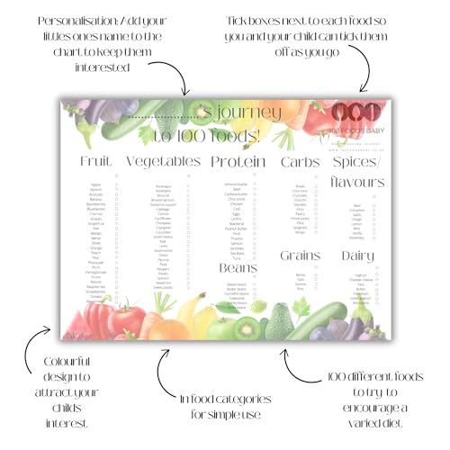 Baby First Foods 100 Foods Baby 100 Foods Before 1 one Tableau des aliments pour bébé Liste de contrôle des aliments pour le sevrage Essentiels de sevrage Idées alimentaires pour tout-petits Idées – Image 4