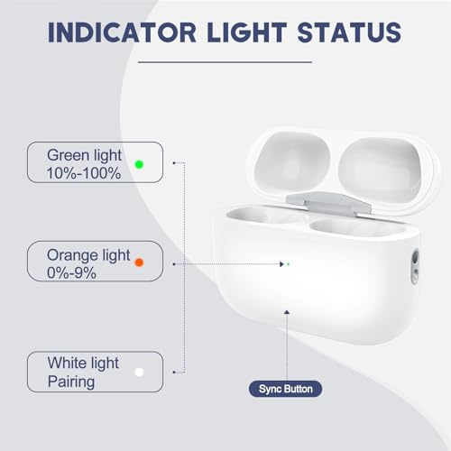 Image of Wireless Airpod Pro 2 Charging Case with Lightning Port, Replacement Charging Case for Airpod Pro 1 & 2 Gen wiht 660 mAh Battery, Air Pod Pro Charging Case with Sync Button, No Earduds