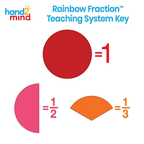 hand2mind Cercles de fraction en plastique Matériaux mathématiques Montessori Pour enfants Pour apprendre l'équivalent de fraction Cercle de fraction Fournitures scolaires à la maison Lot de 5