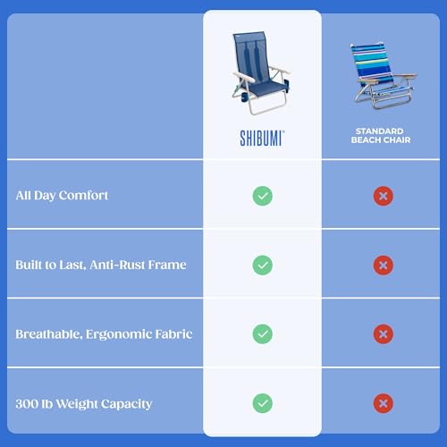 Shibumi Shade Silla de Playa Portátil para Adultos con Marco de Aluminio Marino Antioxidante y Capacidad de 300 libras miniatura 5